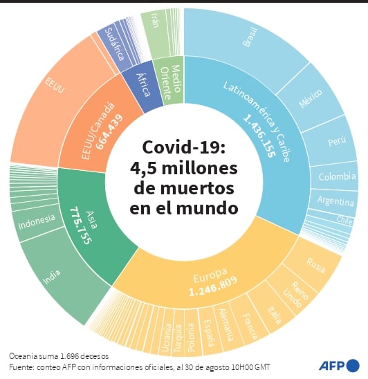 AFP