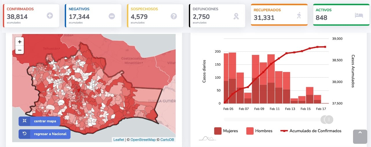 La Dirección General de Epidemiología (DGE) reportó 848 contagios activos en Oaxaca